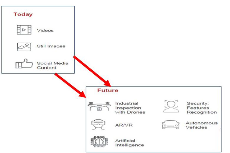 Grafik 6: Die Rolle der Kamera wird im Daten-Zeitalter neu definiert