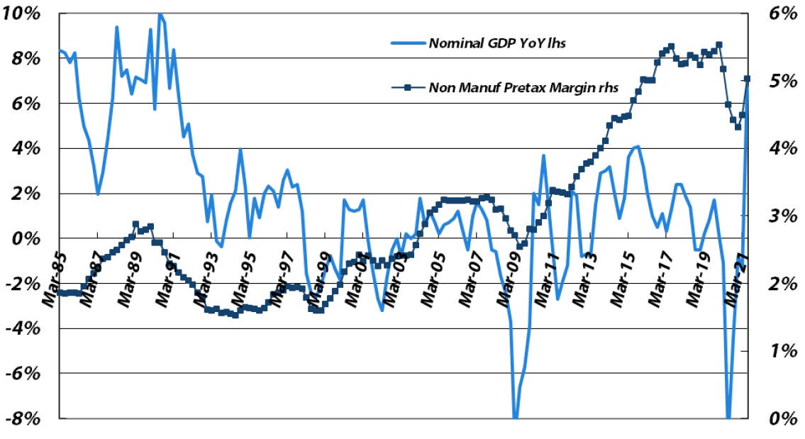 Non-manufacturers (excluding financials)