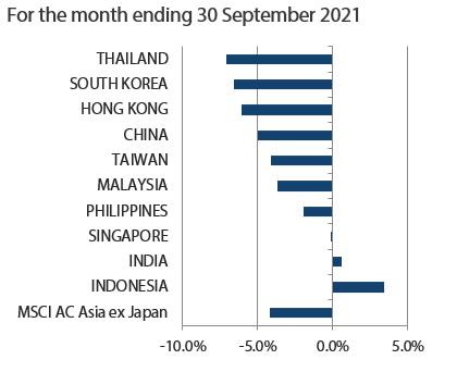MSCI AC Asia ex Japan Index month