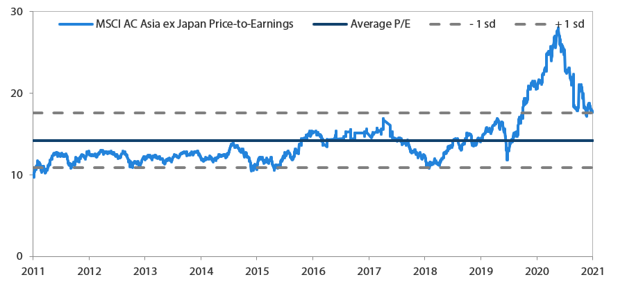 MSCI AC Asia ex Japan price-to-earnings