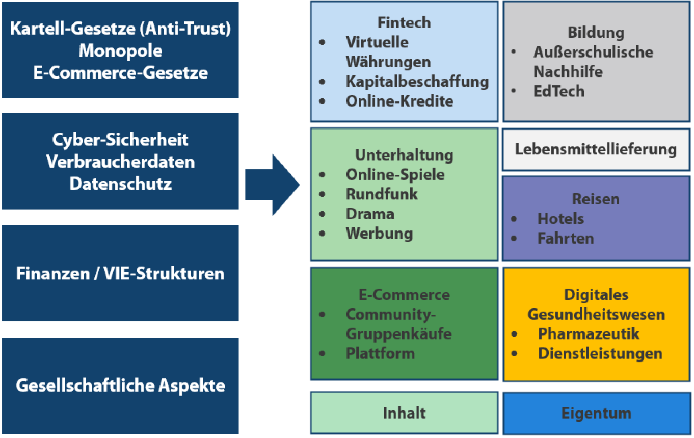 Eine Reihe von Gesetzen nimmt weiterhin bestimmte Teile der Internet-Branche ins Visier