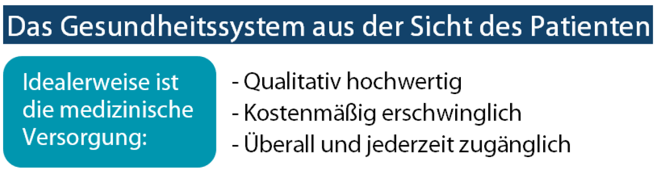 Die drei Ideale des Gesundheitssystems