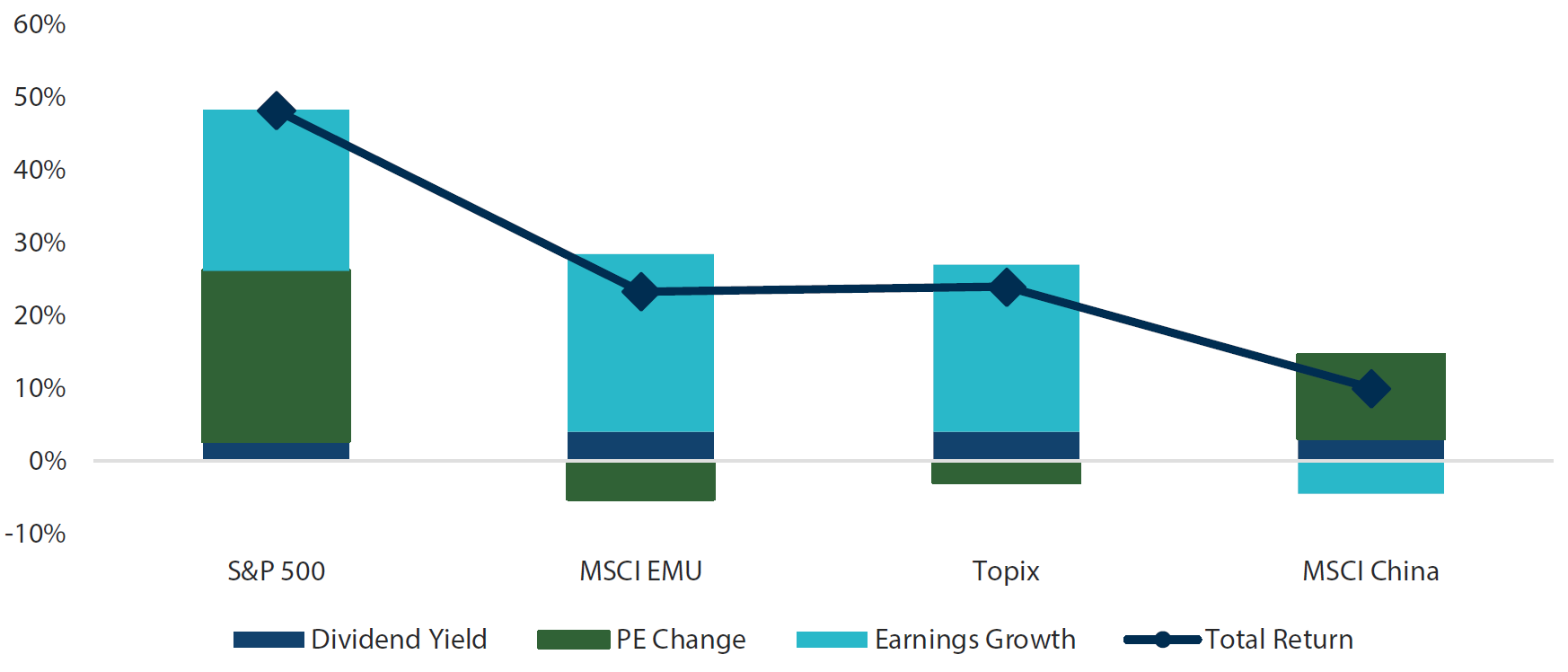 Chart 1: Contributions to total return (Jan 1, 2020 – Nov 10, 2021)