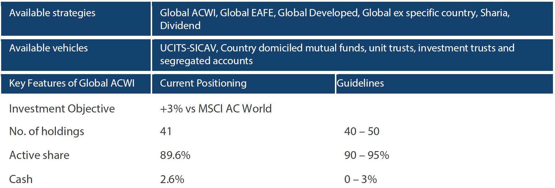 Capability profile and available funds