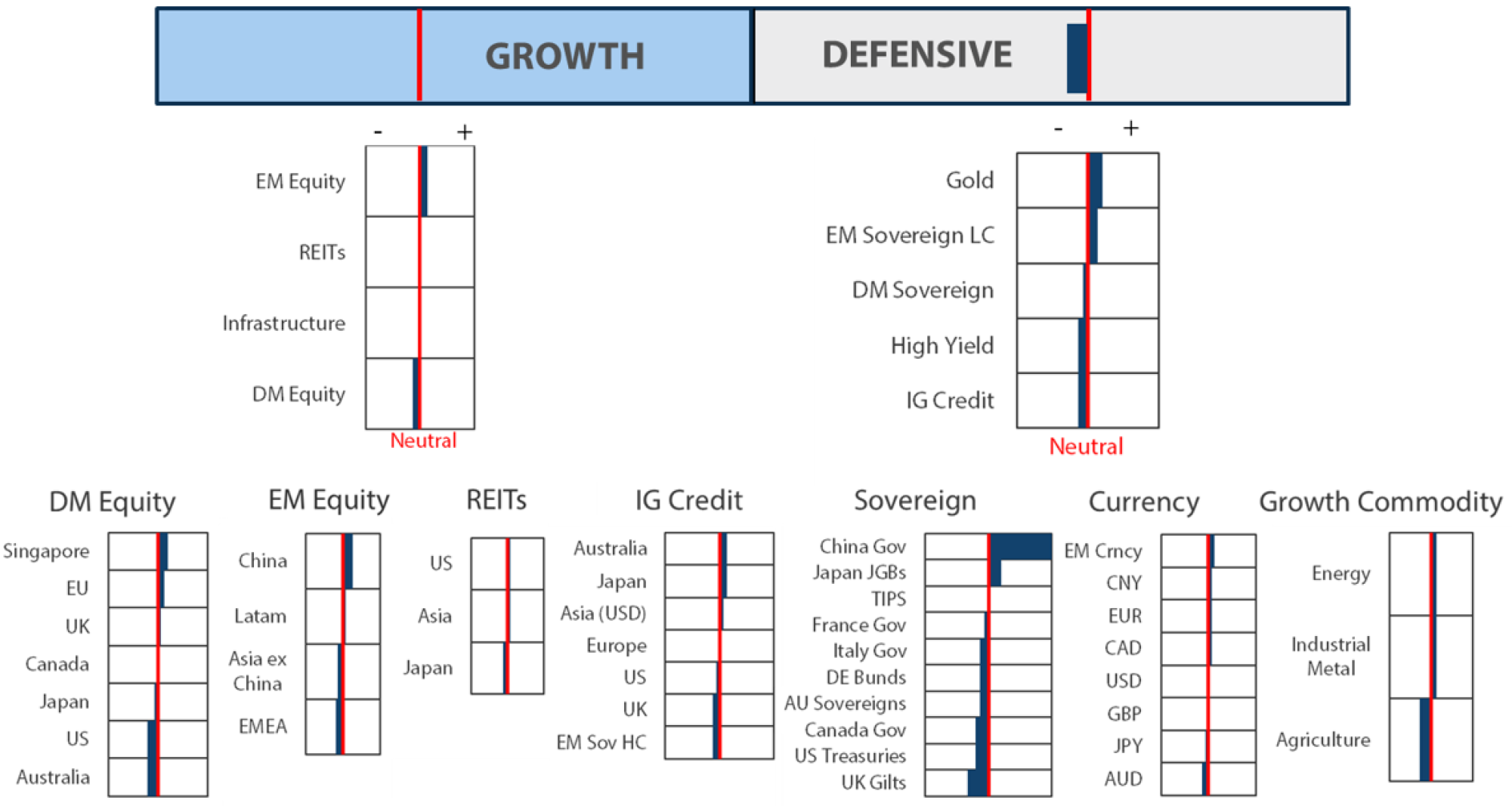 Asset Class Hierarchy (team view)