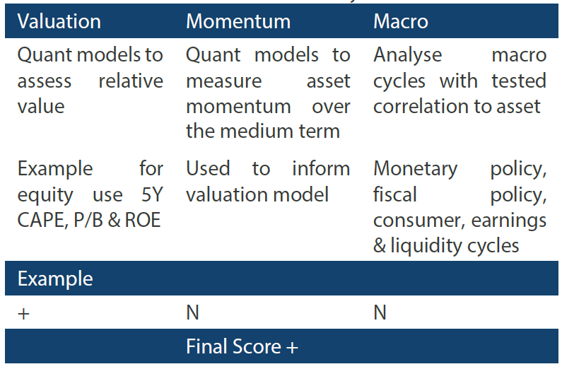 Chart 5: ICE BofA MOVE index