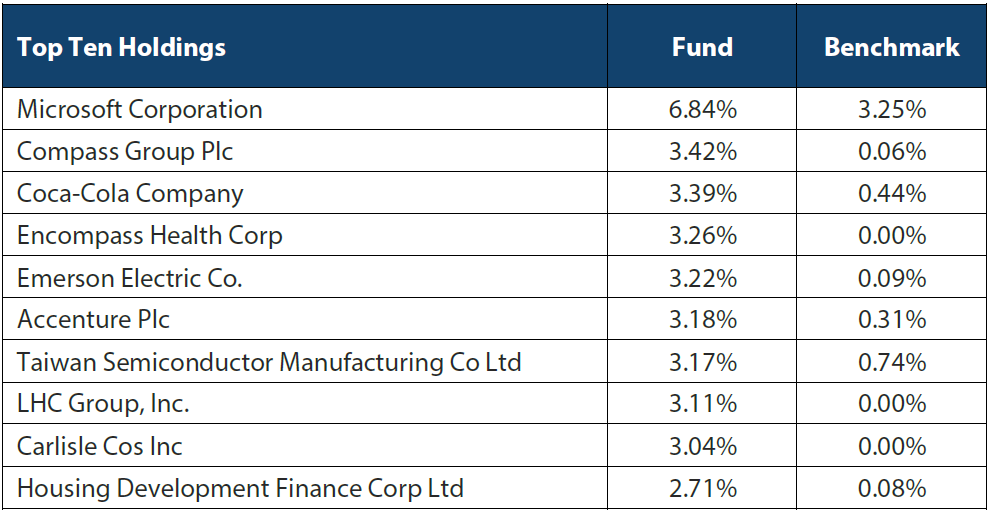 Top ten holdings