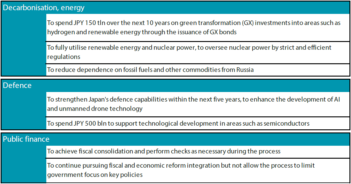 Key points from the “new form of capitalism