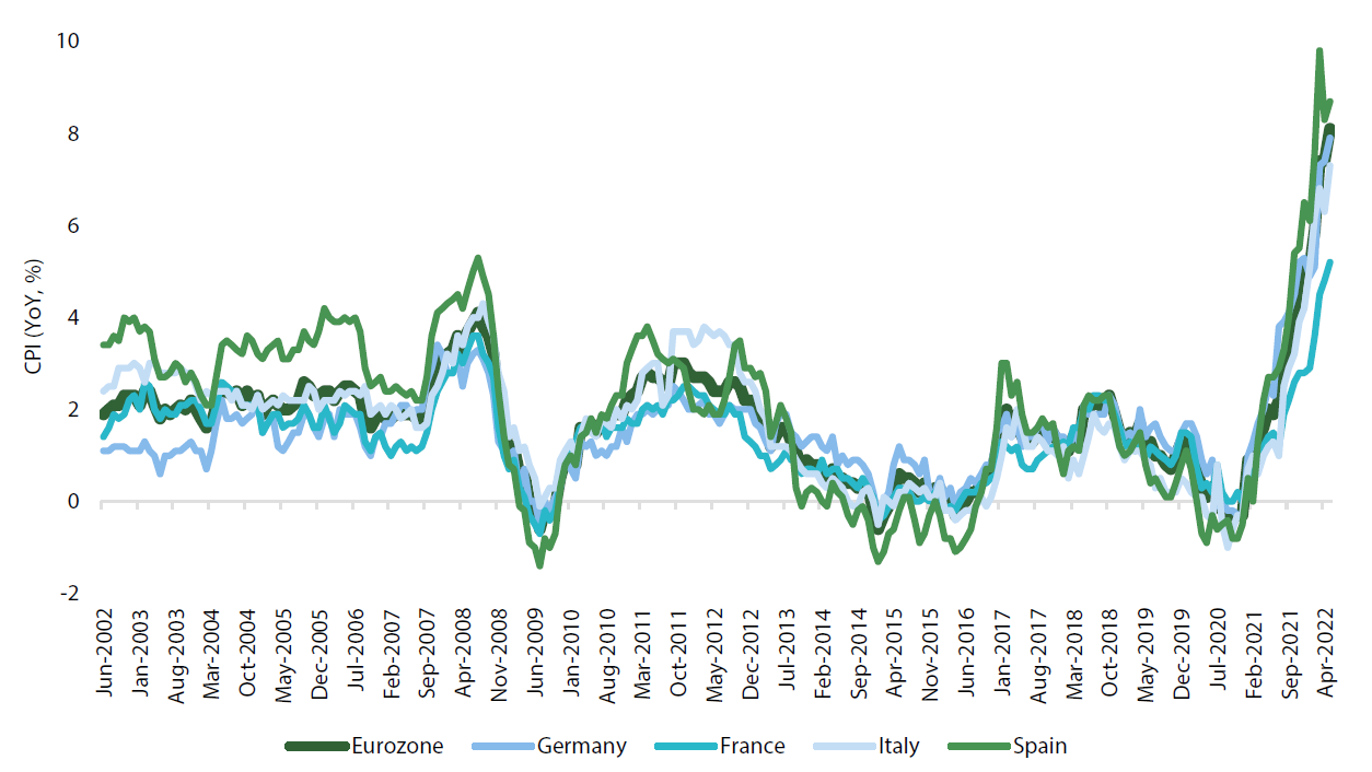 Inflation across Europe