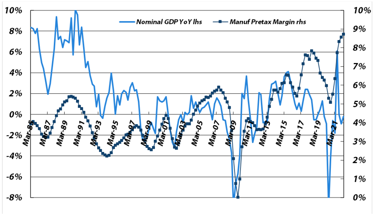 Sources: Japan Ministry of Finance, Bloomberg, data through CY1Q22