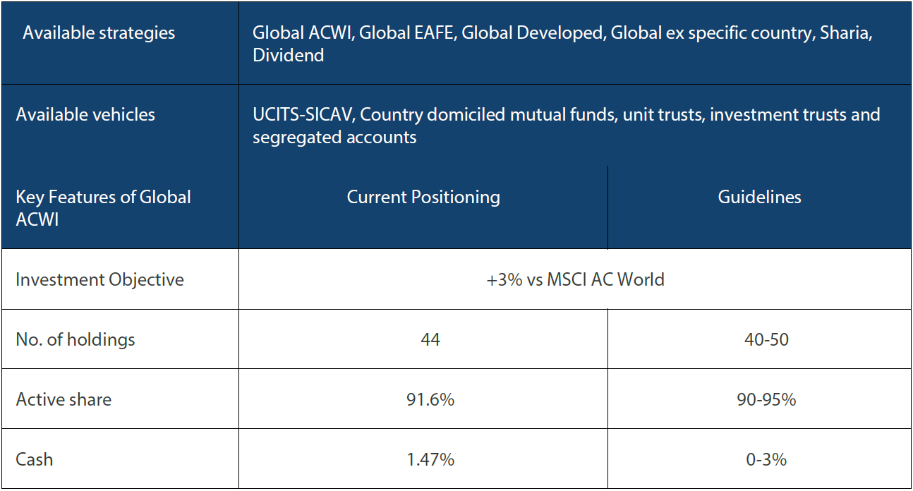 Nikko AM Global Equity: Capability profile and available funds (as of July 2022) Nikko AM Global Equity: Capability profile and available funds (as of July 2022)