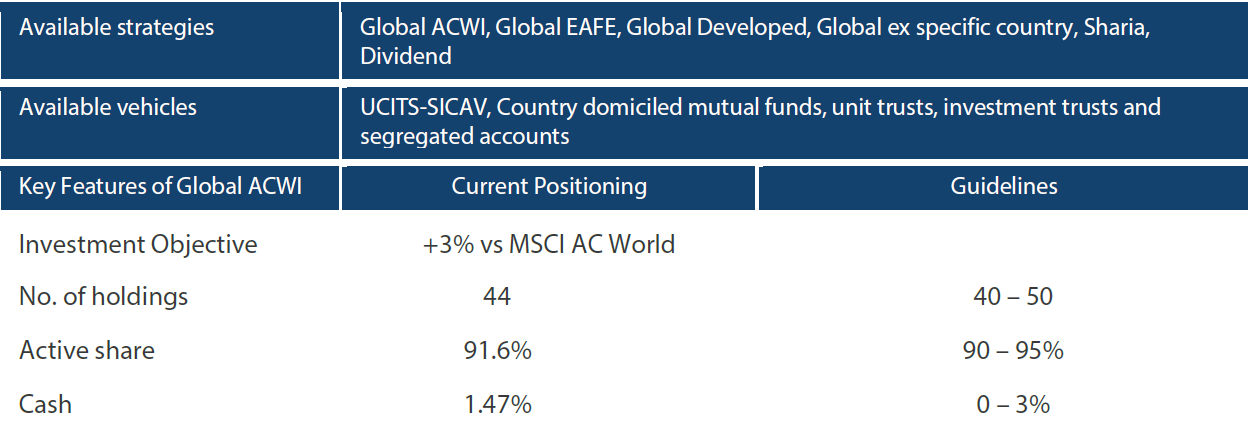 Capability profile and available funds