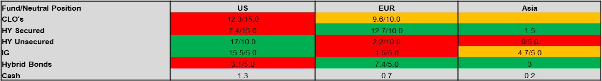 Global Credit Table