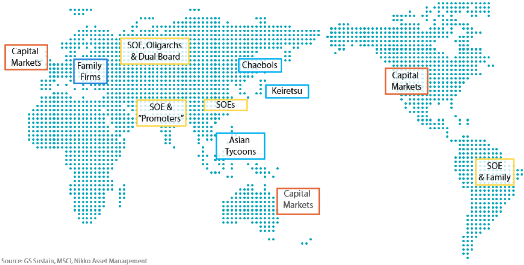 GDP per capita in Asia, percentage of energy in CPI basket