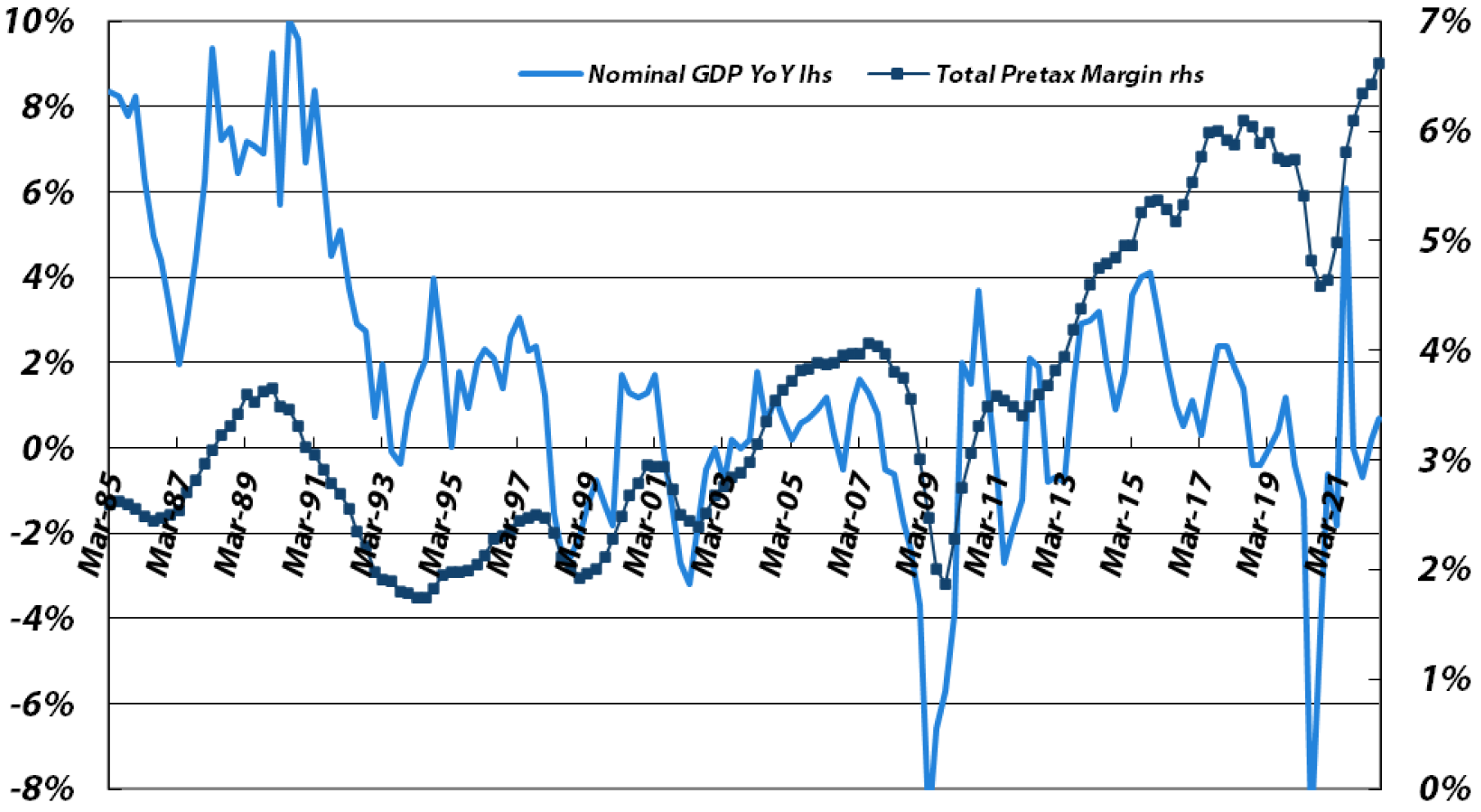 Four-quarter Average Pretax Profit Margin vs. Japanese Nominal GDP YoY Growth