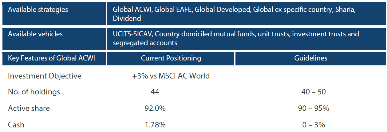 Capability profile and available funds