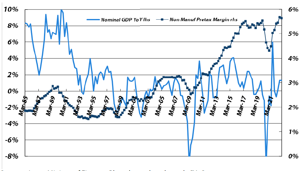 Non-manufacturers (excluding financials)