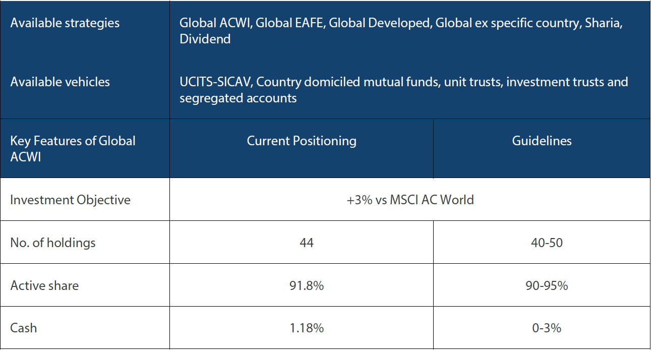 Nikko AM Global Equity: Capability profile and available funds (as at November 2022)