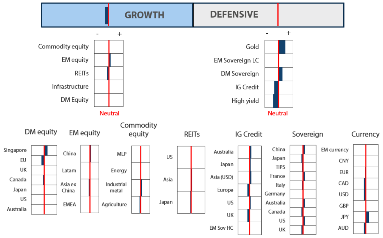 Asset Class Hierarchy (team view)