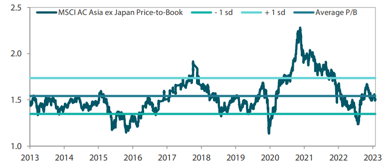   MSCI AC Asia ex Japan price-to-book