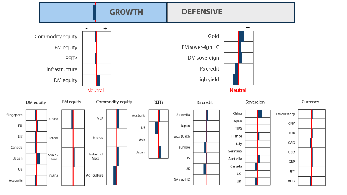 Asset Class Hierarchy (team view)