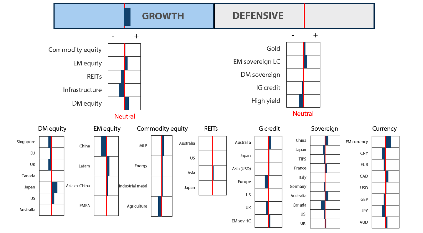 Asset Class Hierarchy (team view)