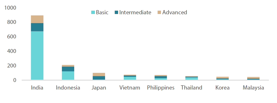 Chart 1: Working age population by education (millions)