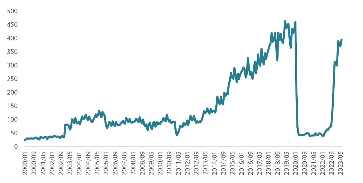 Monthly inbound tourism spending in Japan (JPY billions)