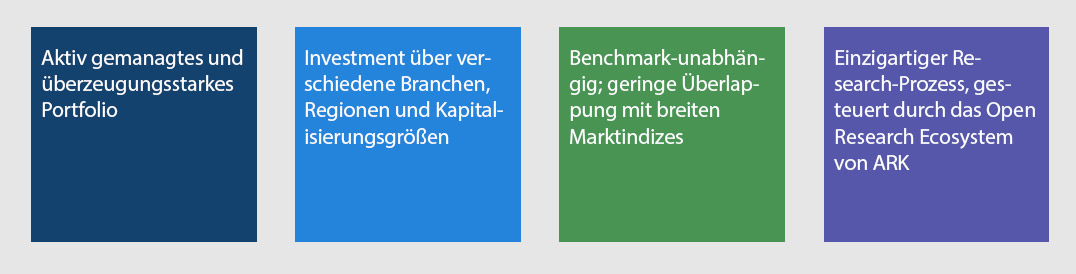 Eigenschaften der Strategie